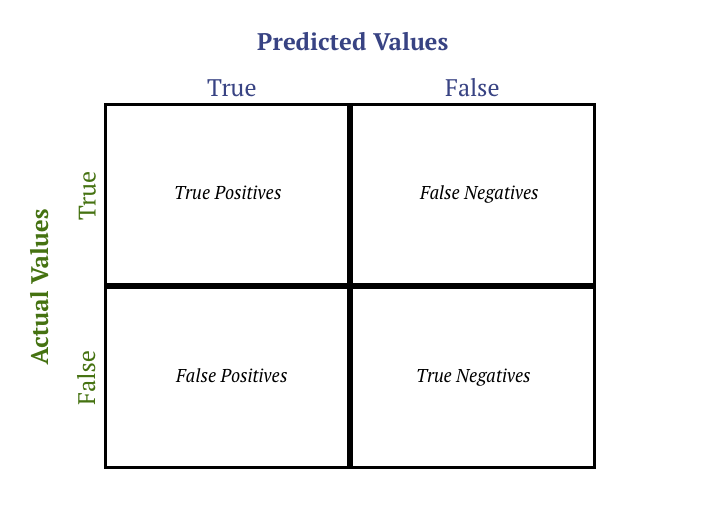 confusion matrix